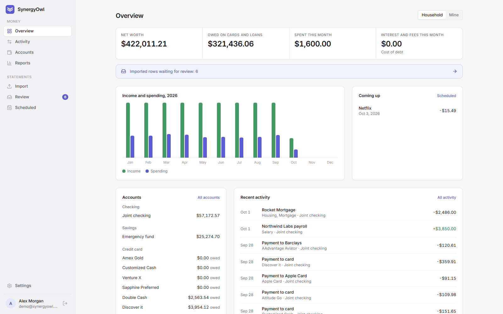 The SynergyOwl overview: net worth, amount owed on cards and loans, spending this month, interest and fees this month, a twelve-month income and spending chart, accounts by type, bills coming up and recent activity.